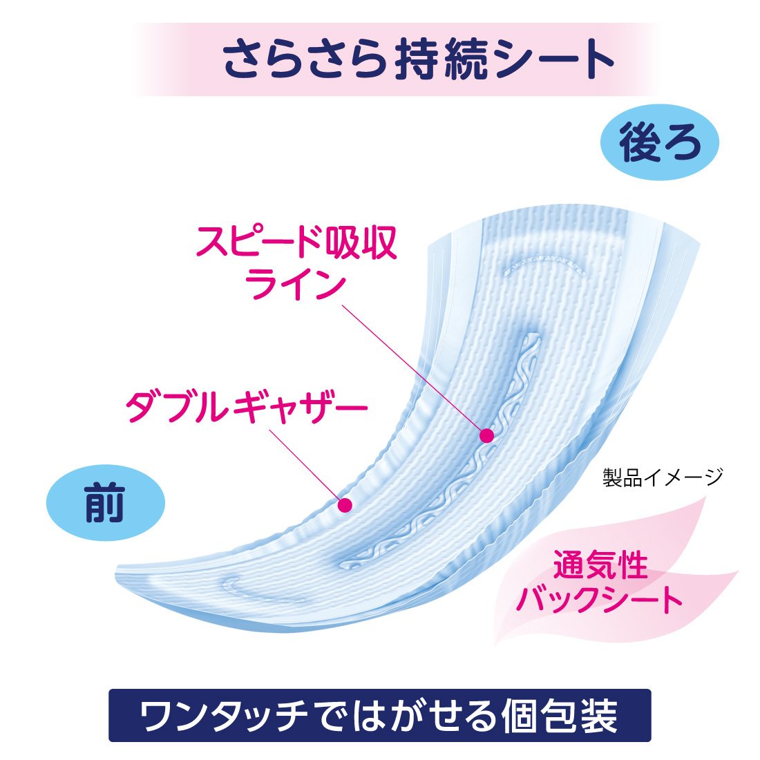 アテント さら肌パッド 130cc 16枚入×18パック Amazon | アテント さら肌パッド 女性用 多い時も安心 130cc 29cm 16枚